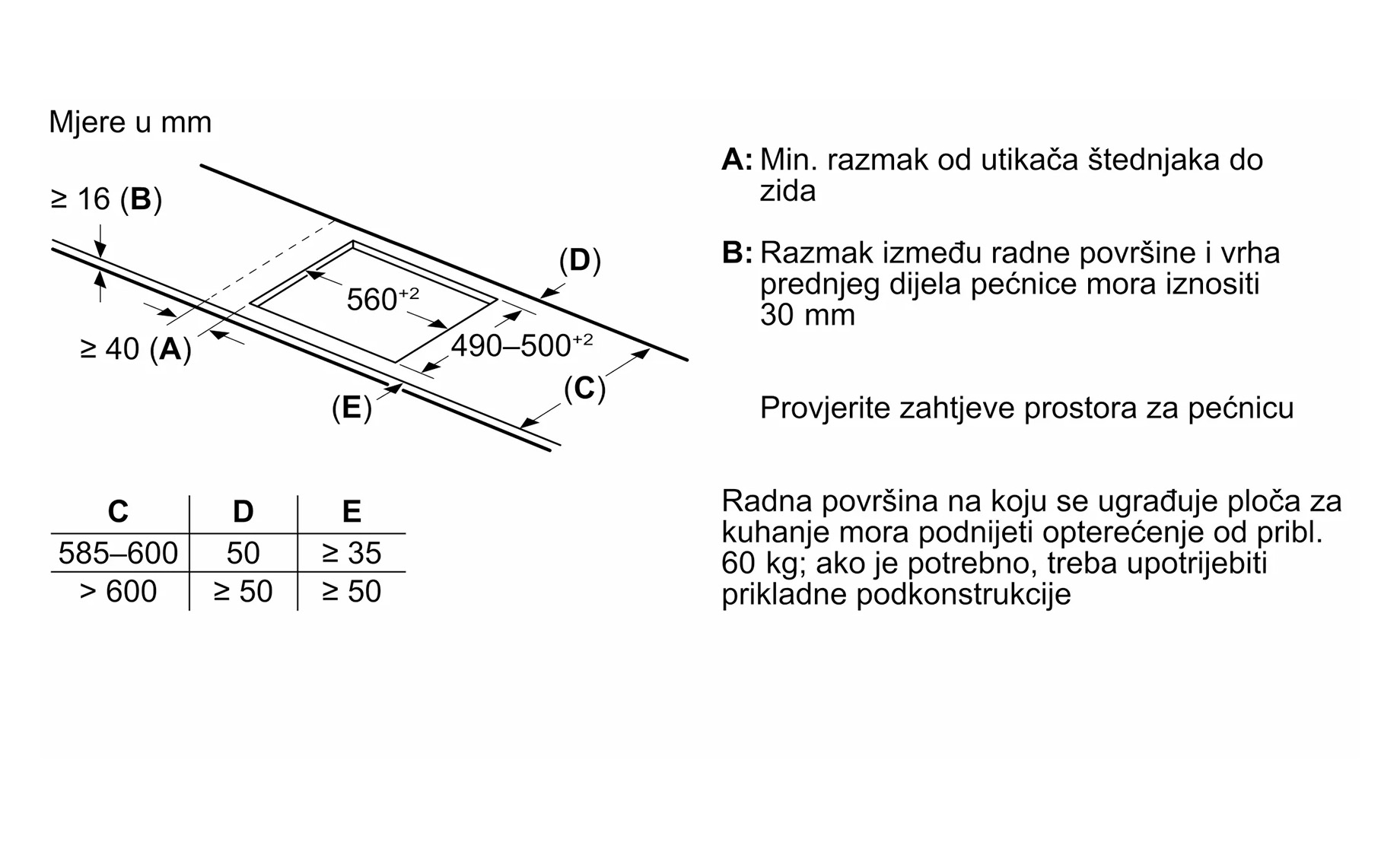 Bosch PVS631HC1E ugradna ploča