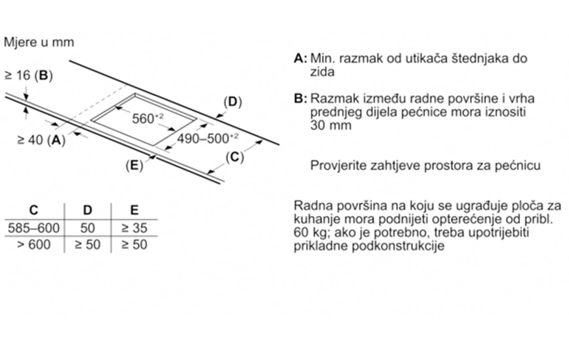 Bosch PVS61RHB1E ugradbena ploča